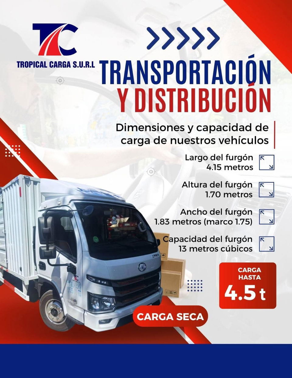 Portada de Transportación y Distribución de Cargas en La Habana